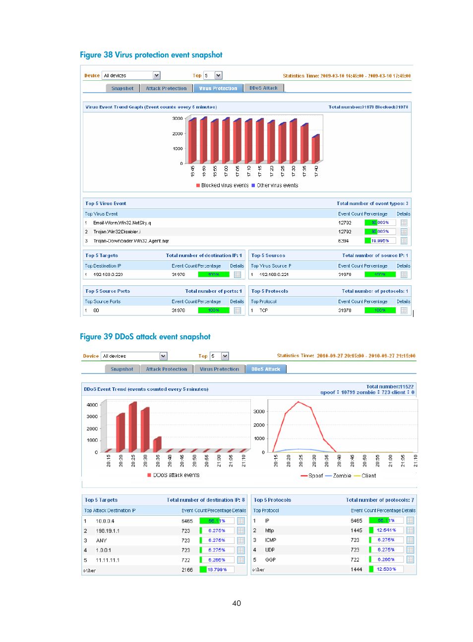 Figure 38, Figure 39 | H3C Technologies H3C SecCenter IPS Manager User Manual | Page 46 / 91