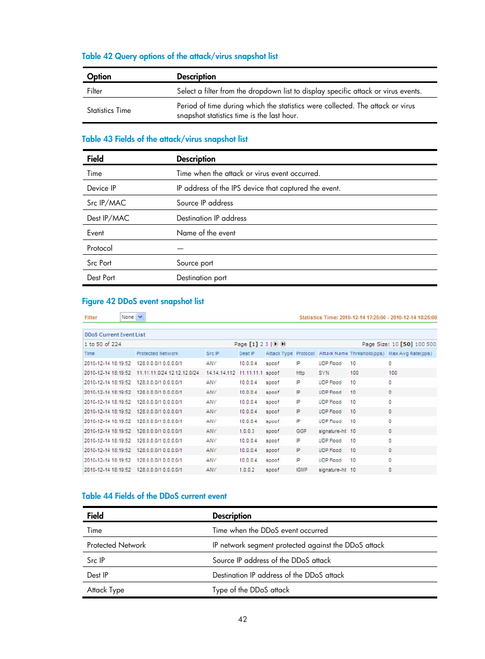 Figure 42, Table 42, Table 43 | Table 44 | H3C Technologies H3C SecCenter IPS Manager User Manual | Page 48 / 91