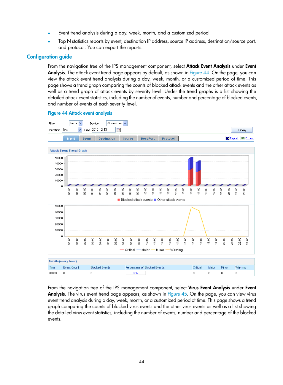 Configuration guide | H3C Technologies H3C SecCenter IPS Manager User Manual | Page 50 / 91