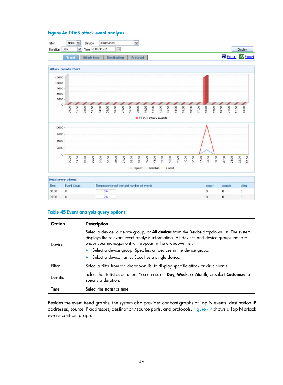 N in, Figure 46, Table 45 | H3C Technologies H3C SecCenter IPS Manager User Manual | Page 52 / 91