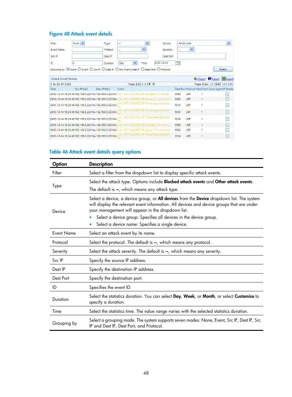 Figure 48, Table 46 | H3C Technologies H3C SecCenter IPS Manager User Manual | Page 54 / 91