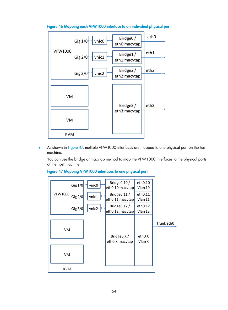 N in, Figure 46 | H3C Technologies H3C VMSG VFW1000 User Manual | Page 59 / 95