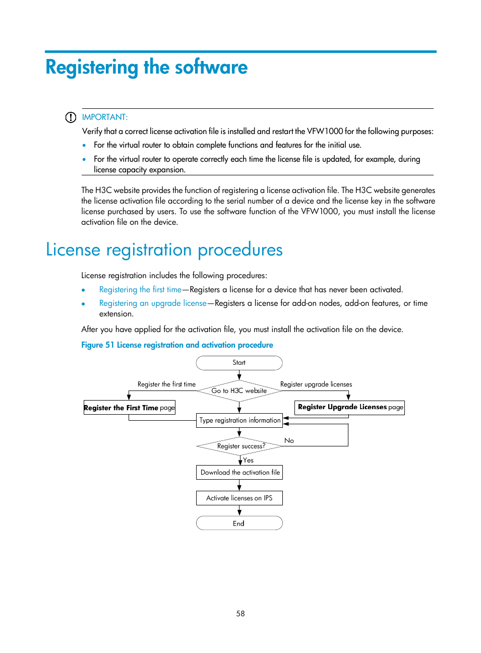 Registering the software, License registration procedures | H3C Technologies H3C VMSG VFW1000 User Manual | Page 63 / 95