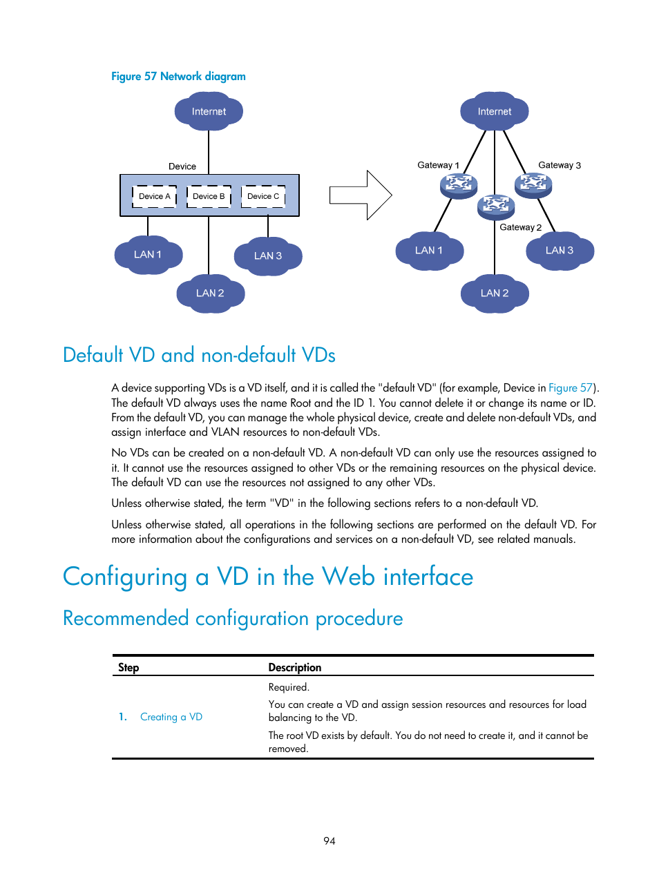 Default vd and non-default vds, Configuring a vd in the web interface, Recommended configuration procedure | H3C Technologies H3C SecBlade LB Cards User Manual | Page 104 / 196