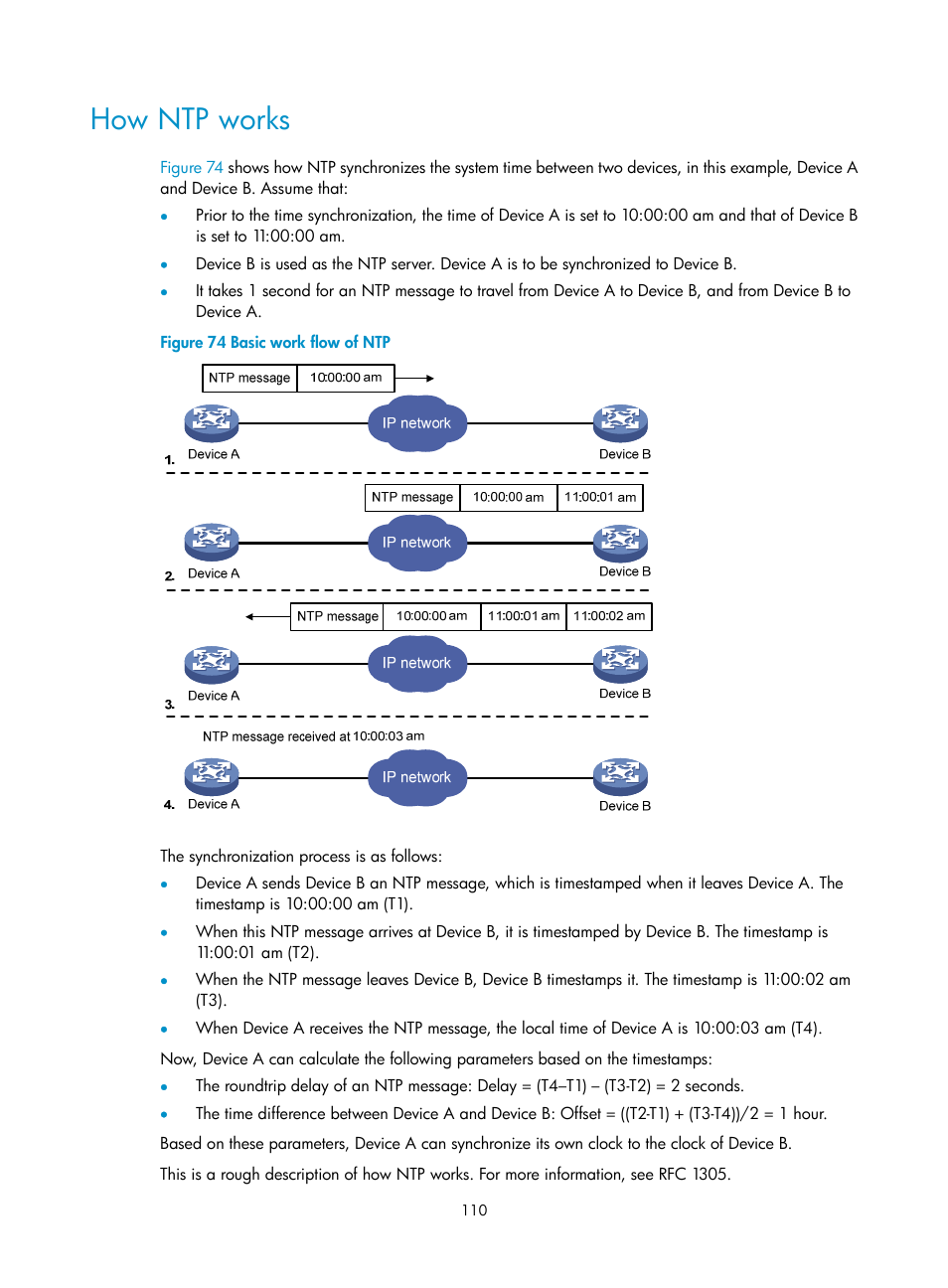 How ntp works | H3C Technologies H3C SecBlade LB Cards User Manual | Page 120 / 196