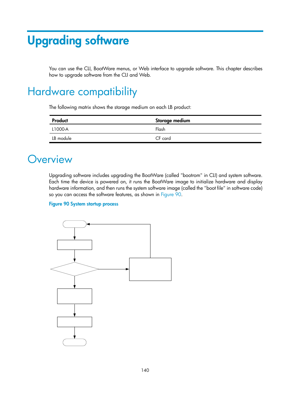 Upgrading software, Hardware compatibility, Overview | H3C Technologies H3C SecBlade LB Cards User Manual | Page 150 / 196
