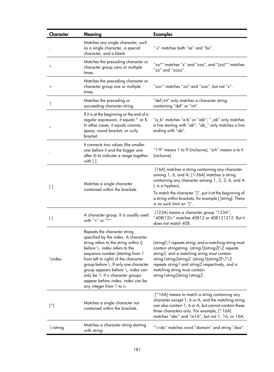 H3C Technologies H3C SecBlade LB Cards User Manual | Page 191 / 196