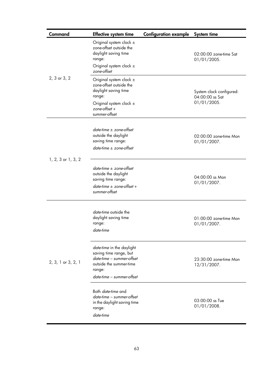H3C Technologies H3C SecBlade LB Cards User Manual | Page 73 / 196