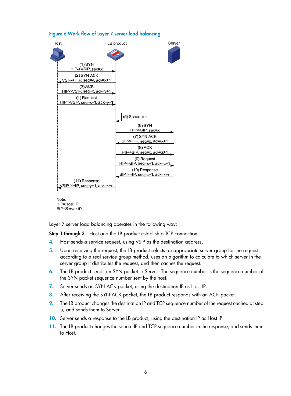 H3C Technologies H3C SecBlade LB Cards User Manual | Page 12 / 66