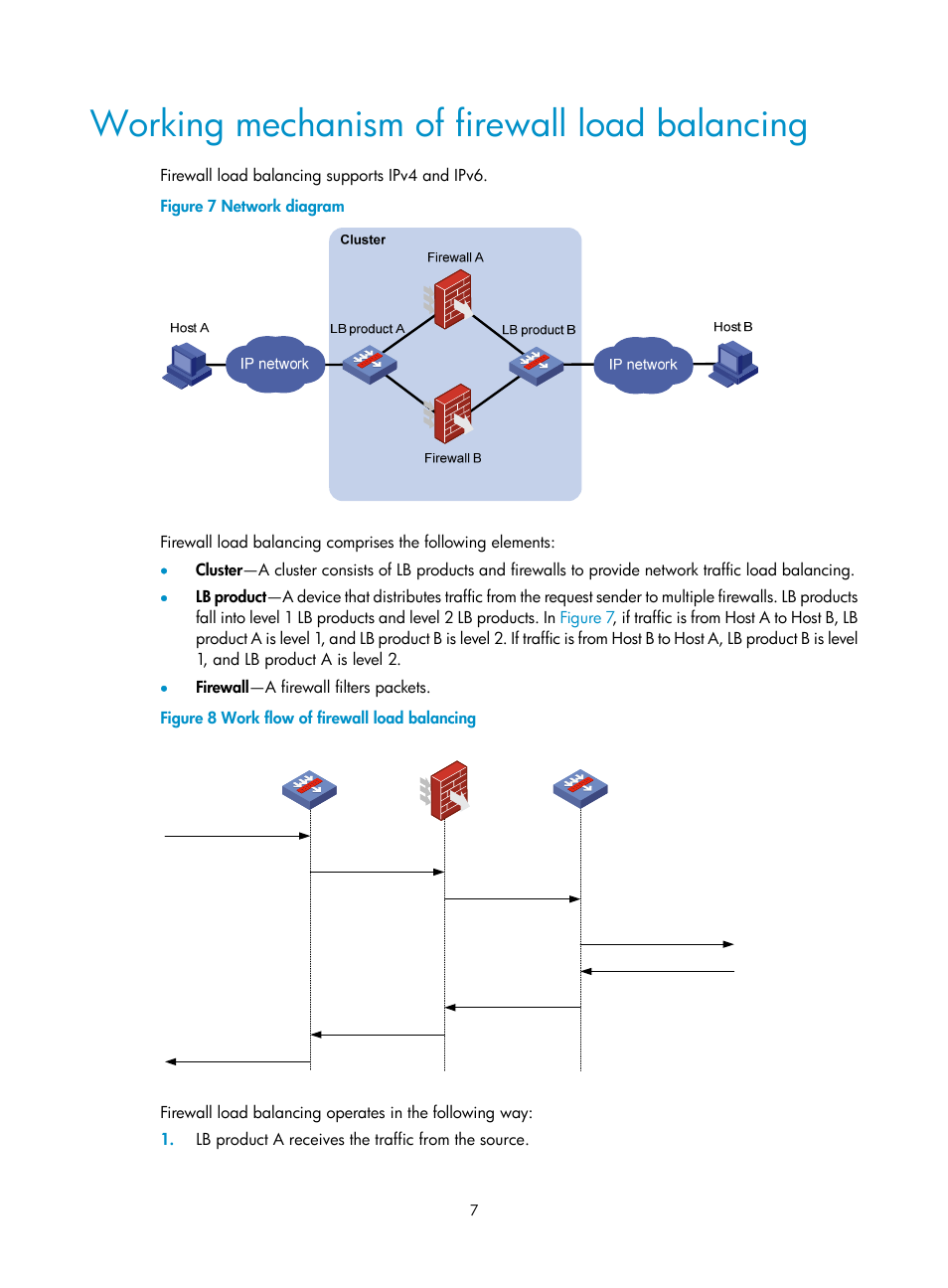 Working mechanism of firewall load balancing | H3C Technologies H3C SecBlade LB Cards User Manual | Page 13 / 66