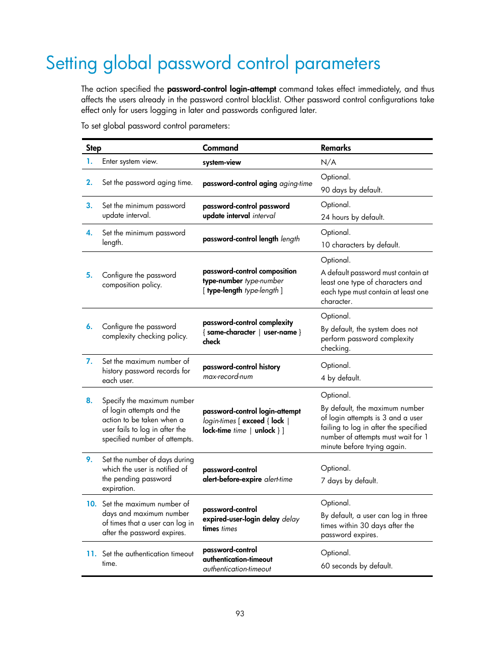 Setting global password control parameters | H3C Technologies H3C SecBlade LB Cards User Manual | Page 104 / 278