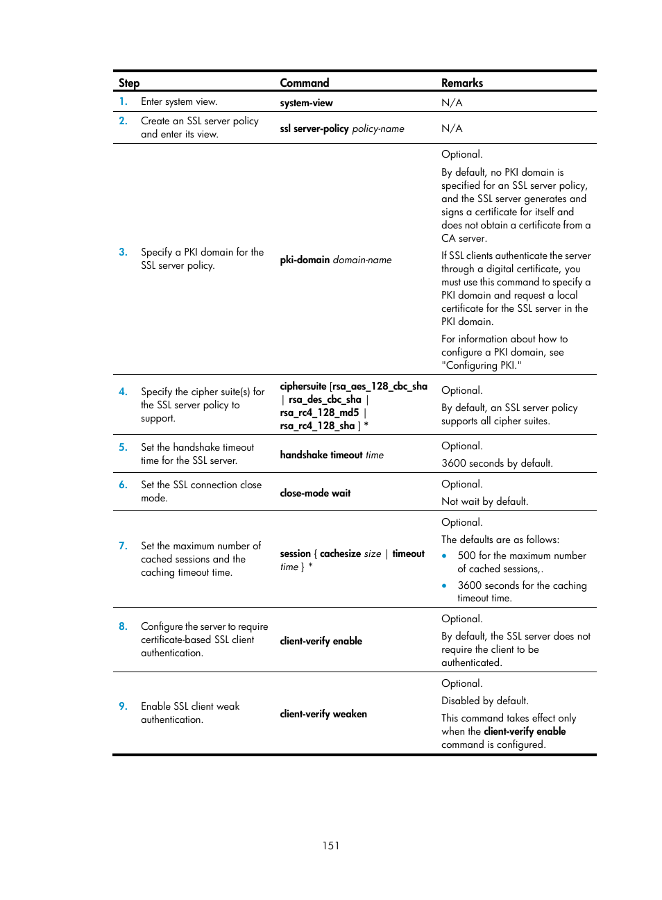 H3C Technologies H3C SecBlade LB Cards User Manual | Page 162 / 278