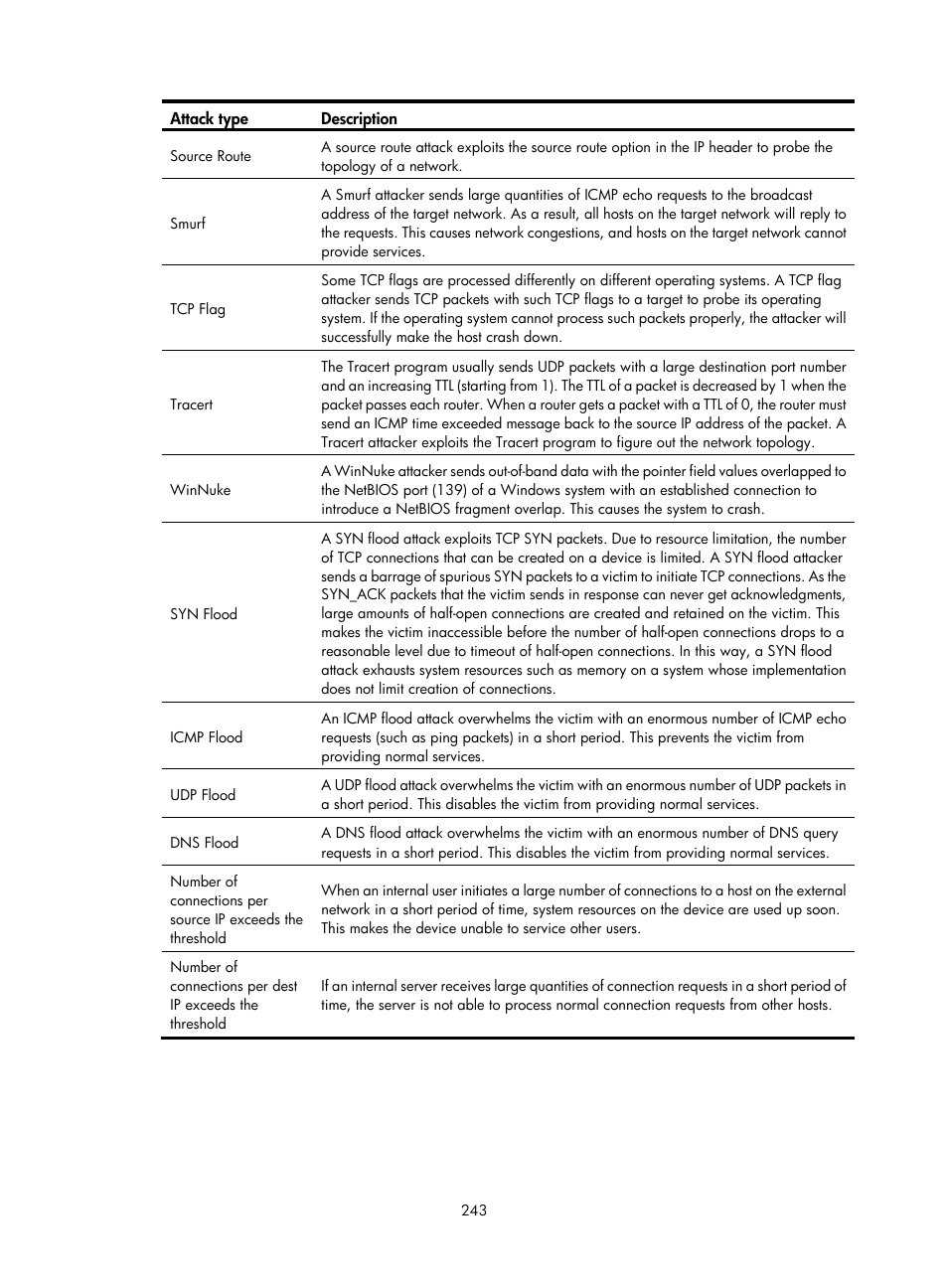 H3C Technologies H3C SecBlade LB Cards User Manual | Page 254 / 278