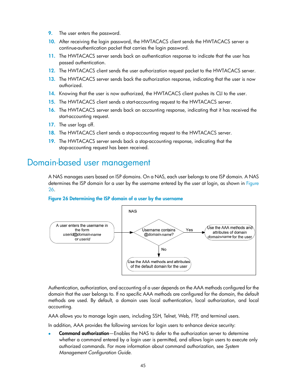 Domain-based user management | H3C Technologies H3C SecBlade LB Cards User Manual | Page 56 / 278