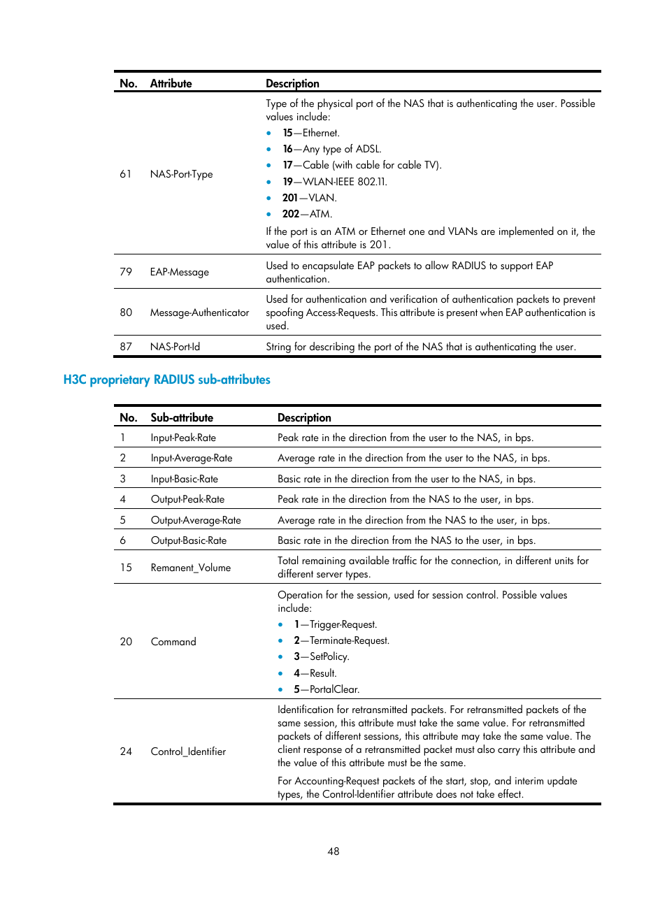 H3c proprietary radius sub-attributes | H3C Technologies H3C SecBlade LB Cards User Manual | Page 59 / 278