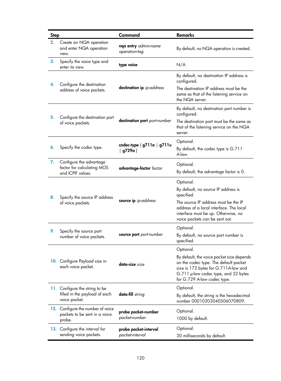 H3C Technologies H3C SecBlade LB Cards User Manual | Page 128 / 165