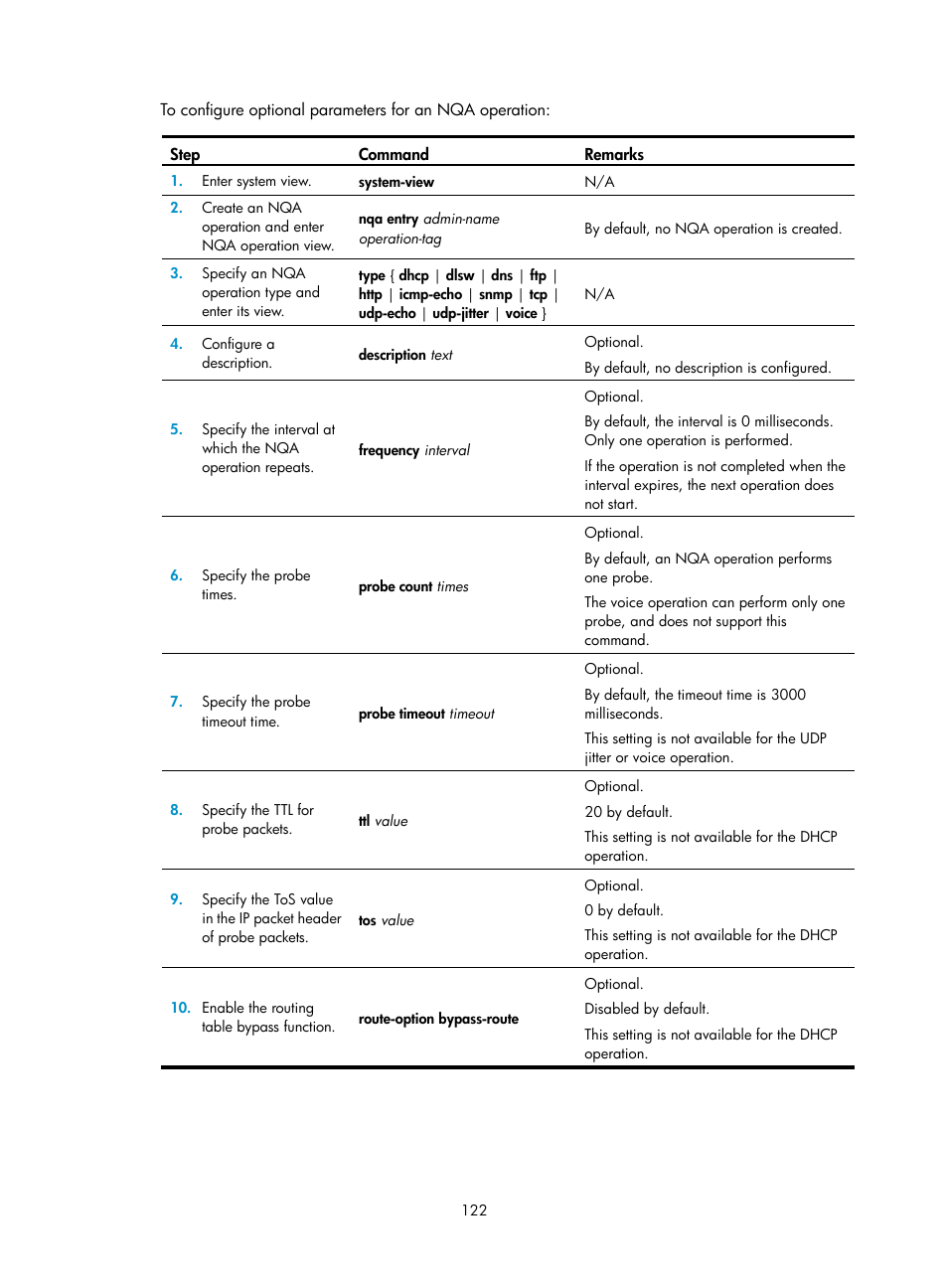 H3C Technologies H3C SecBlade LB Cards User Manual | Page 130 / 165