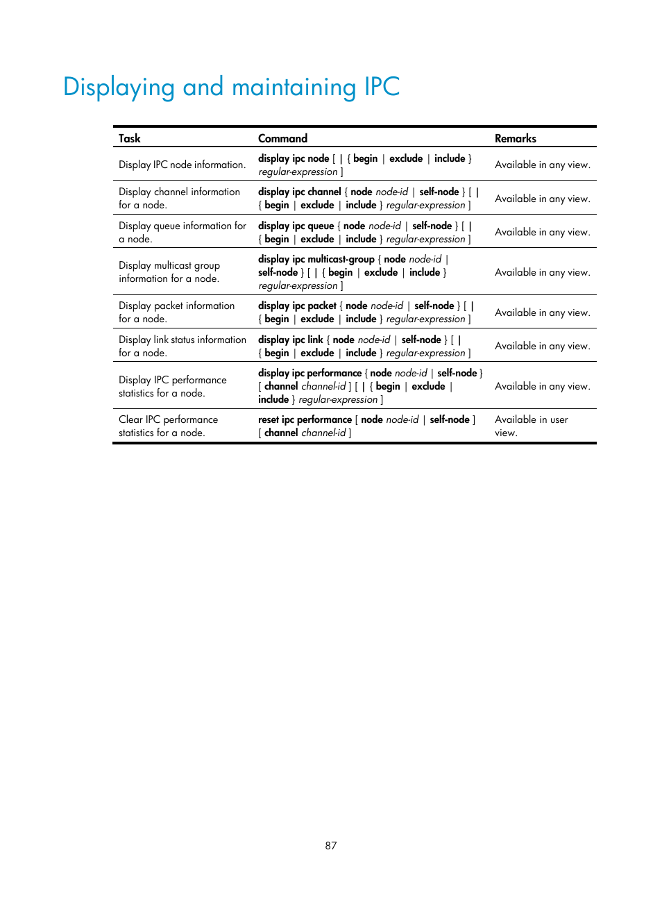 Displaying and maintaining ipc | H3C Technologies H3C SecBlade LB Cards User Manual | Page 95 / 165