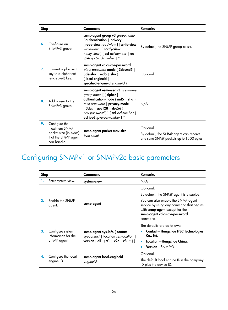 Configuring snmpv1 or snmpv2c basic parameters | H3C Technologies H3C SecBlade LB Cards User Manual | Page 65 / 114