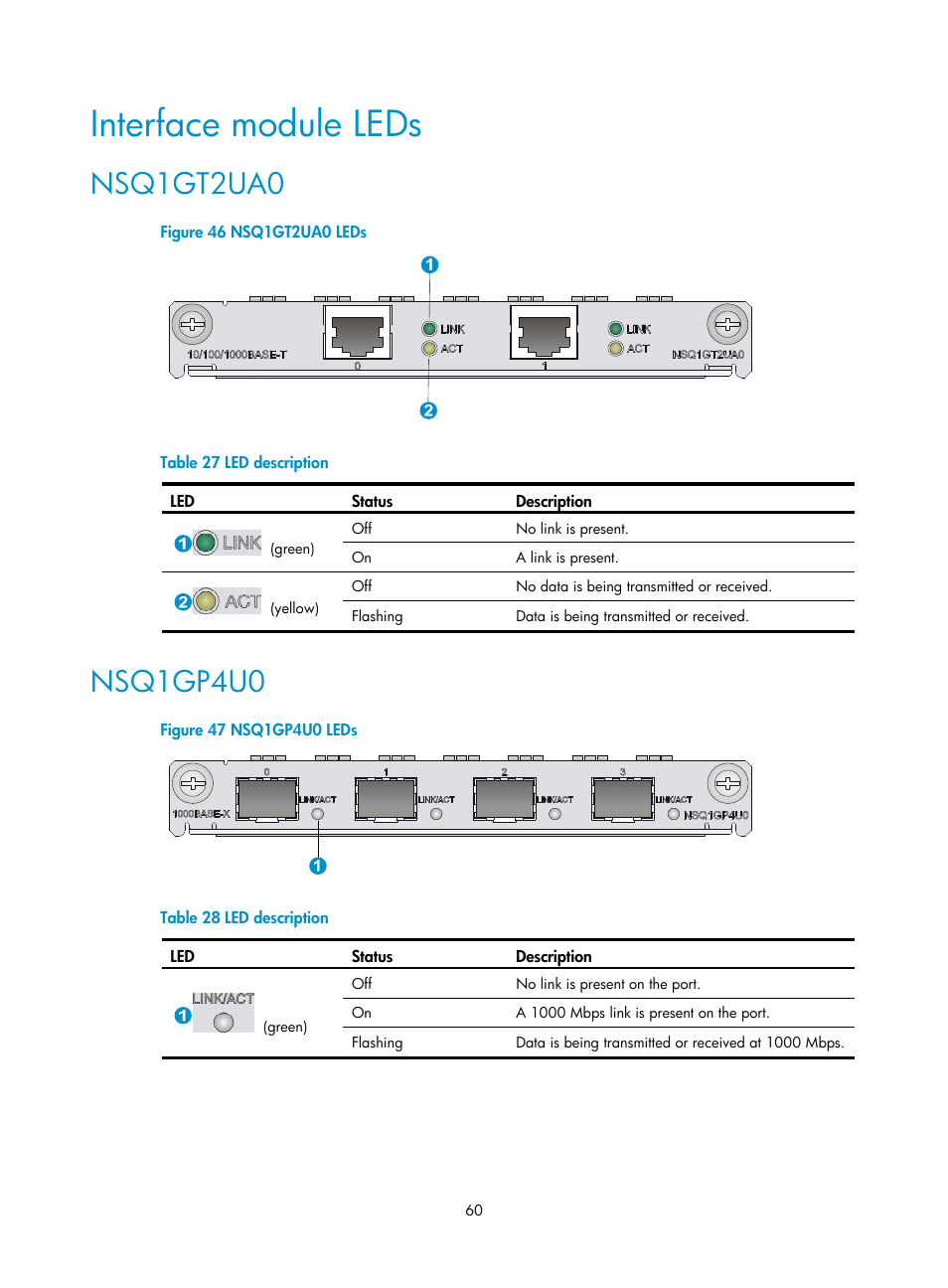 Interface module leds, Nsq1gt2ua0, Nsq1gp4u0 | H3C Technologies H3C SecPath L1000-A Load Balancer User Manual | Page 68 / 84