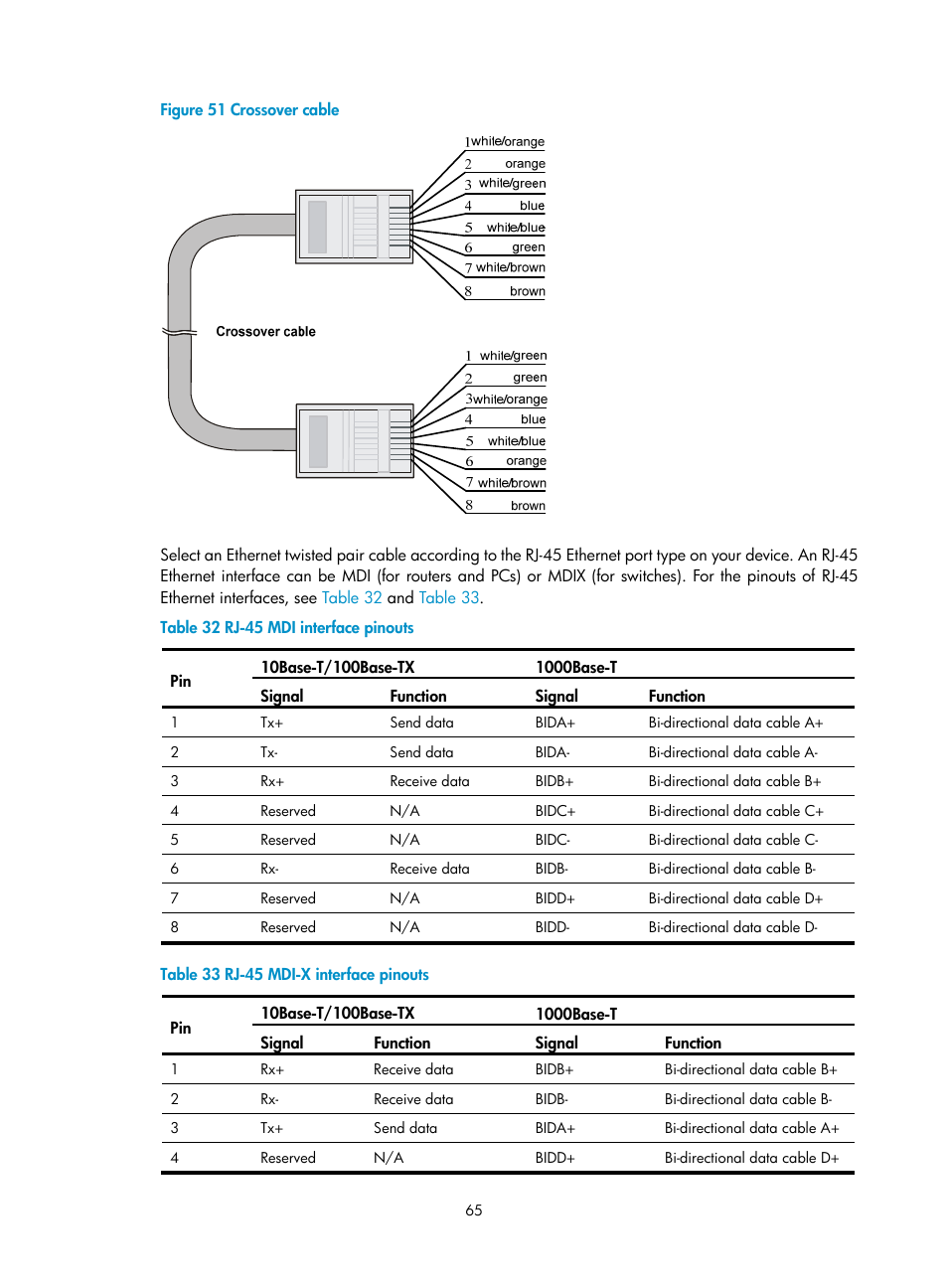 H3C Technologies H3C SecPath L1000-A Load Balancer User Manual | Page 73 / 84