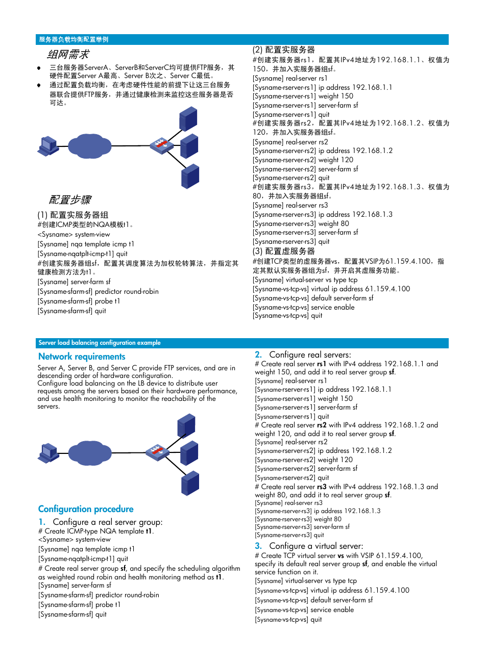 Network requirements configuration procedure | H3C Technologies H3C SecPath L5000-C Load Balancing Device User Manual | Page 4 / 4