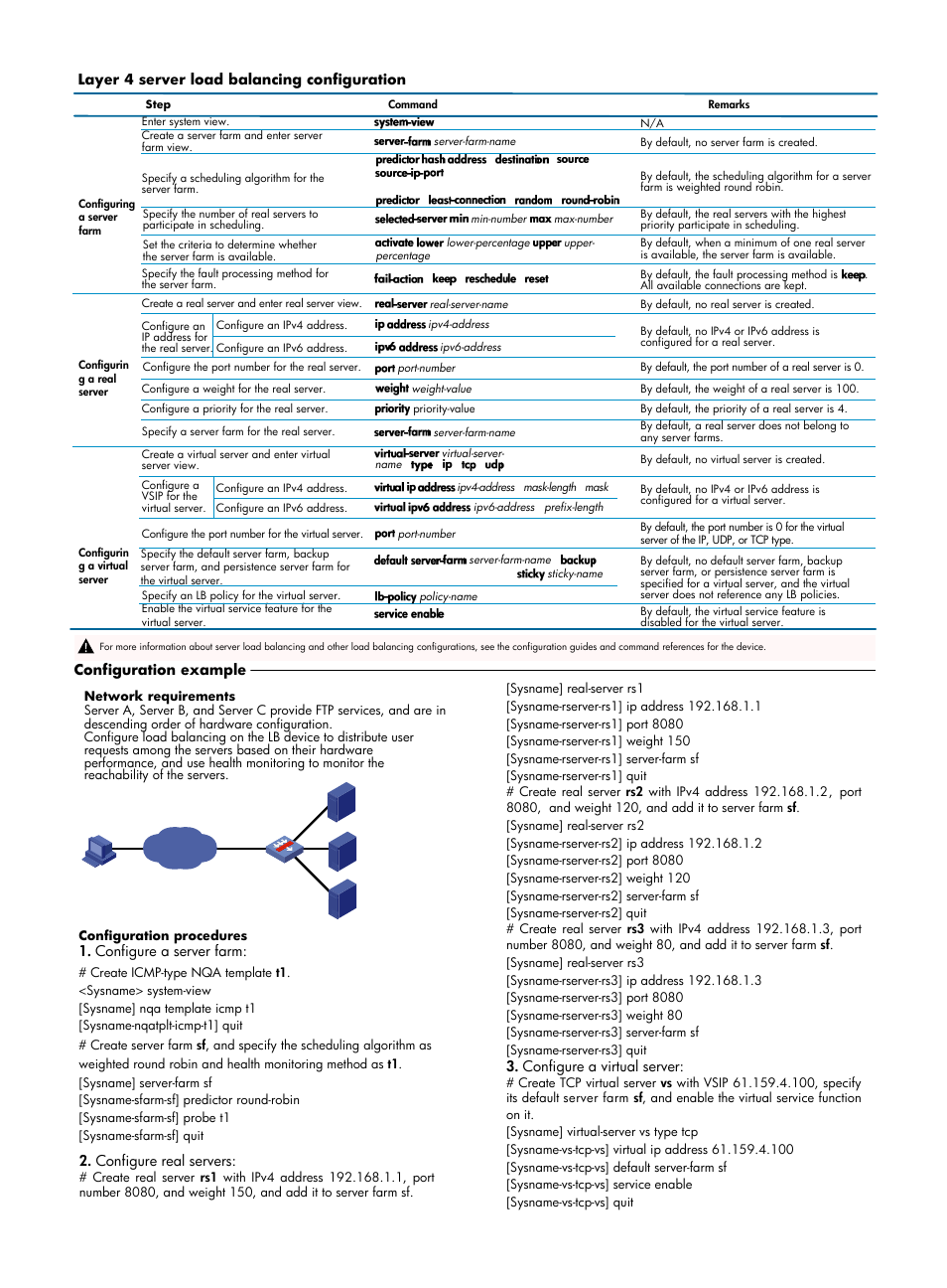 H3C Technologies H3C SecPath L1000-E Load Balancing Device User Manual | Page 4 / 4