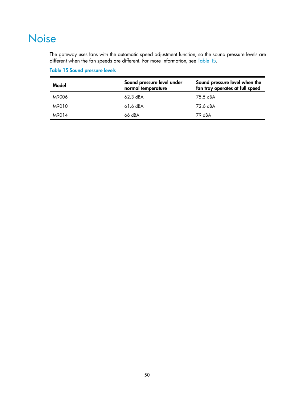 Noise | H3C Technologies H3C SecPath M9000 Series User Manual | Page 58 / 98