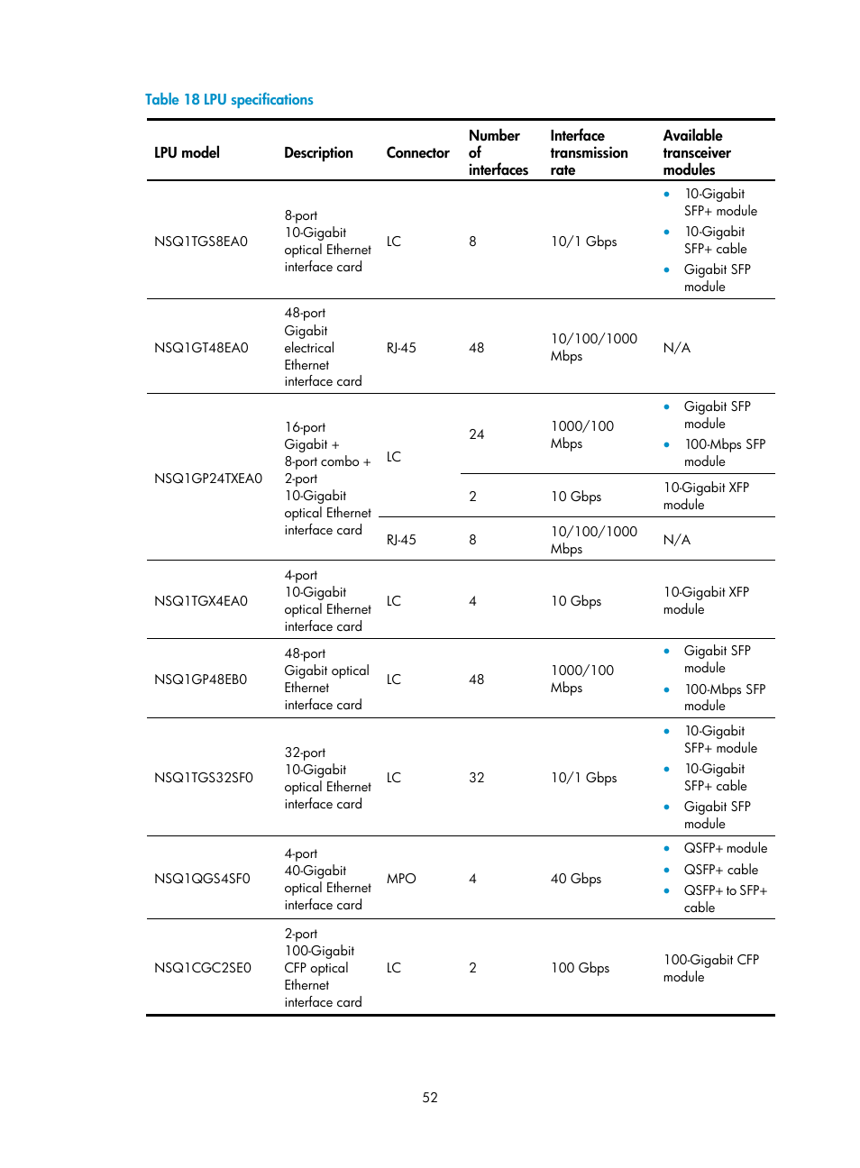 H3C Technologies H3C SecPath M9000 Series User Manual | Page 60 / 98