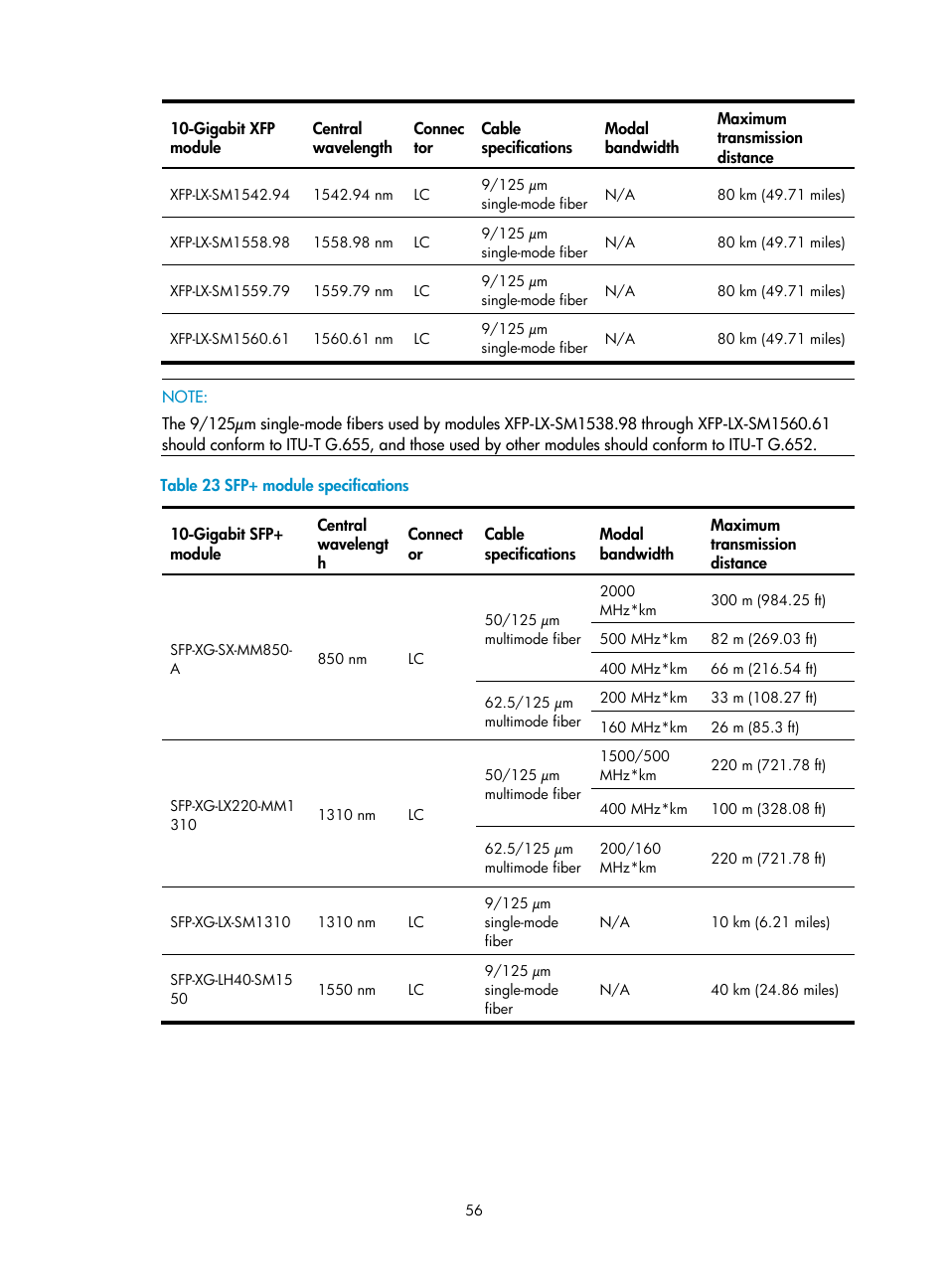 Table 23 | H3C Technologies H3C SecPath M9000 Series User Manual | Page 64 / 98
