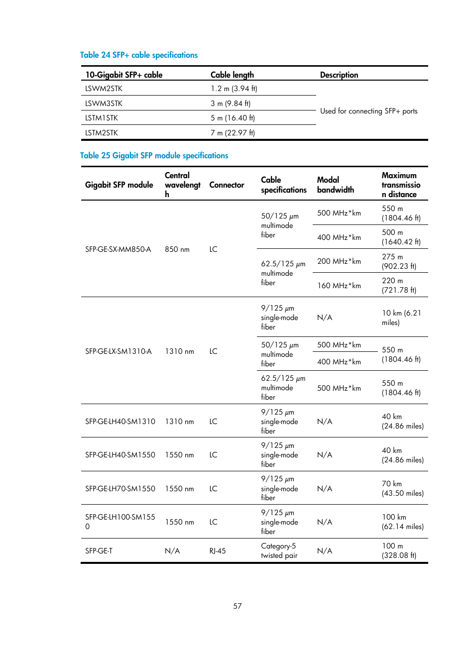 Table 24, Table 25 | H3C Technologies H3C SecPath M9000 Series User Manual | Page 65 / 98