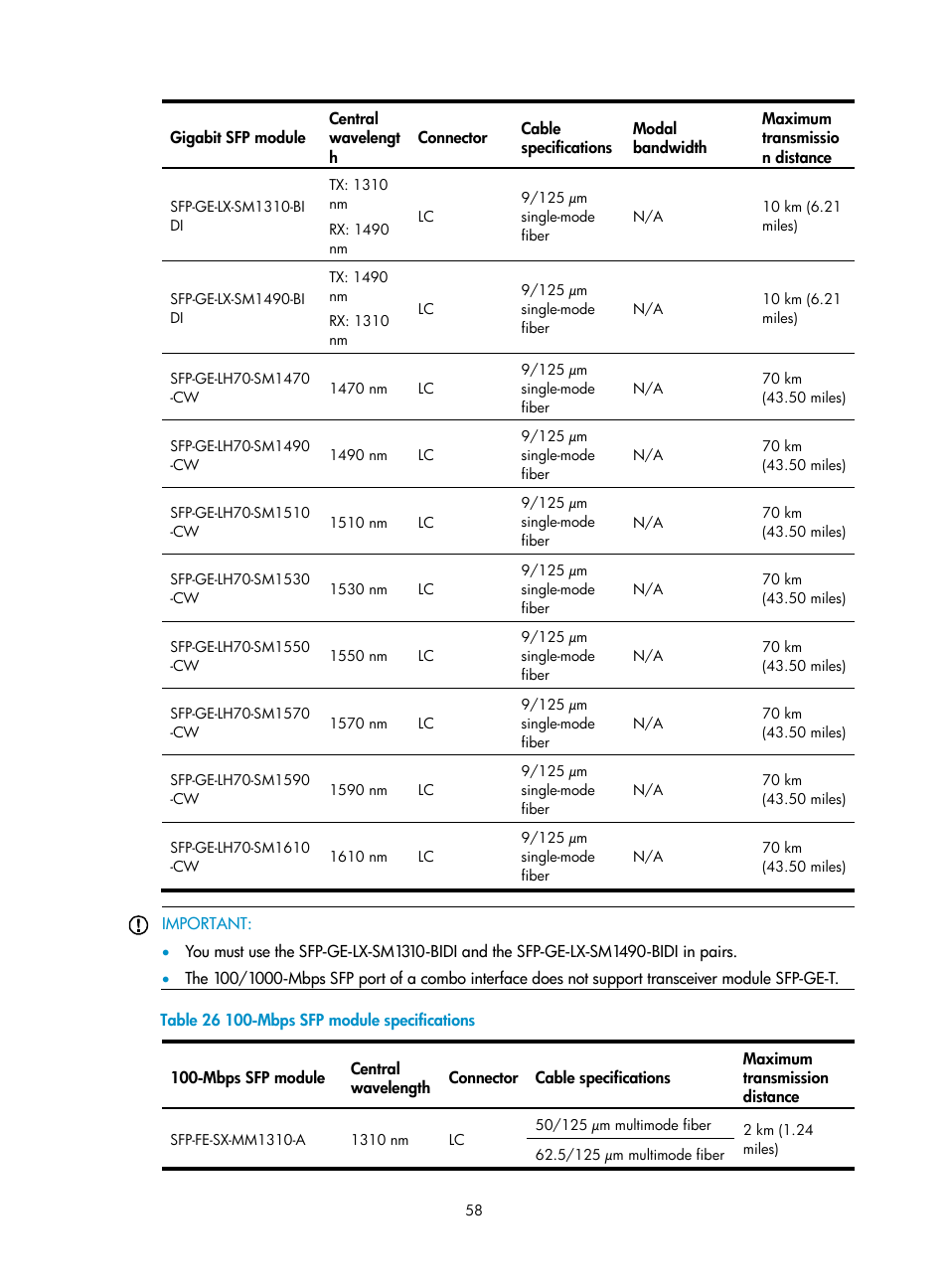 Table 26 | H3C Technologies H3C SecPath M9000 Series User Manual | Page 66 / 98