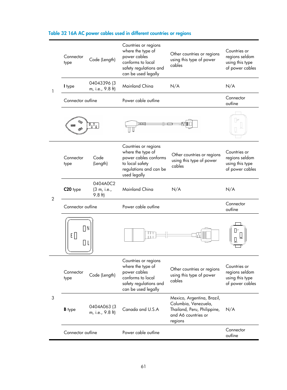 H3C Technologies H3C SecPath M9000 Series User Manual | Page 69 / 98