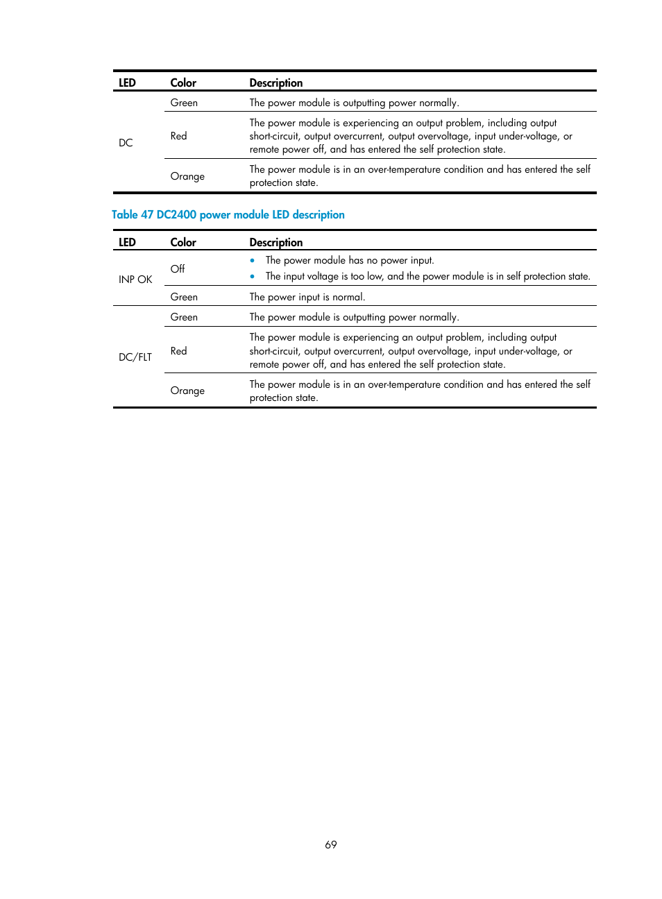 H3C Technologies H3C SecPath M9000 Series User Manual | Page 77 / 98