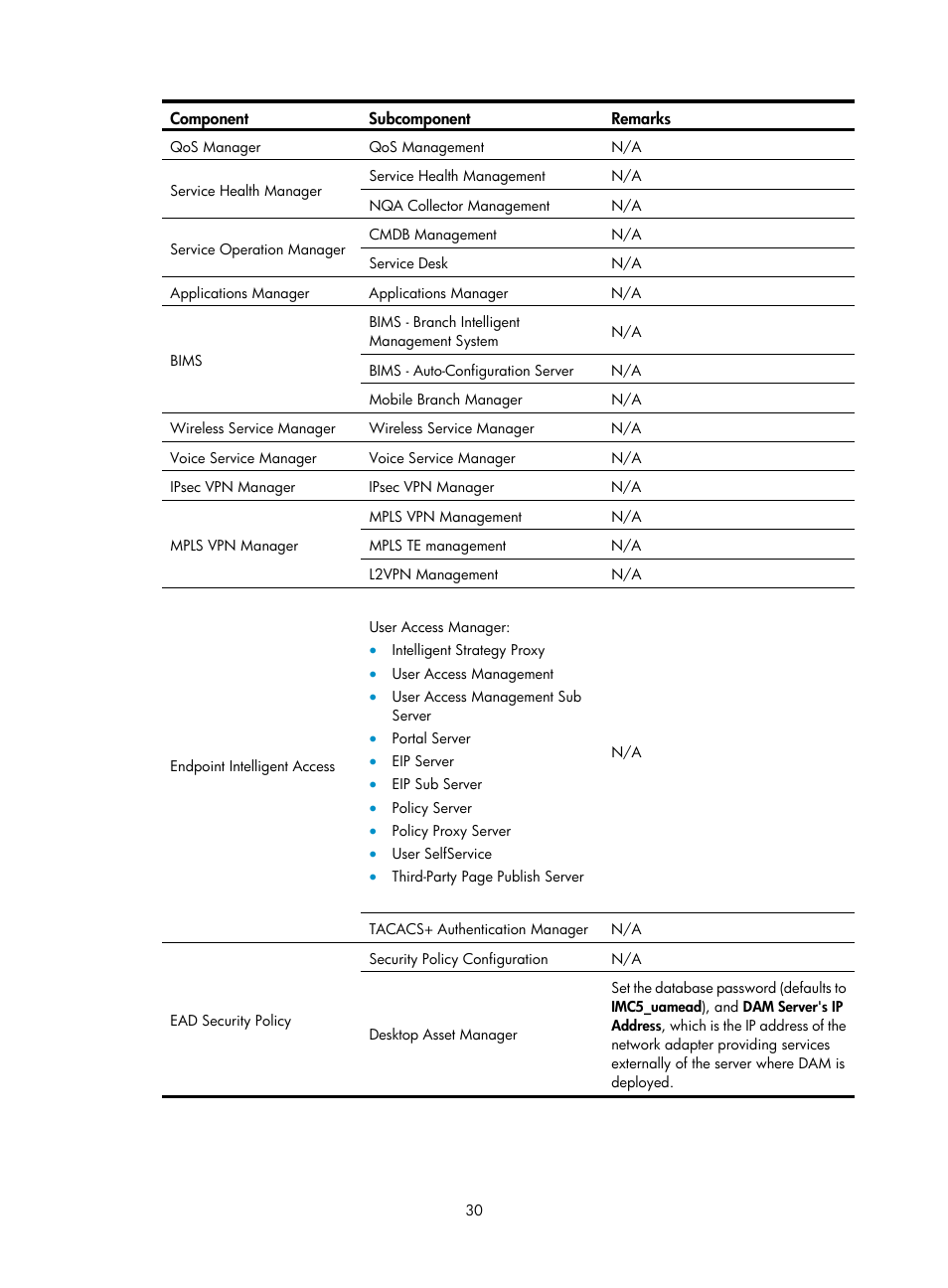 H3C Technologies H3C Intelligent Management Center User Manual | Page 37 / 96