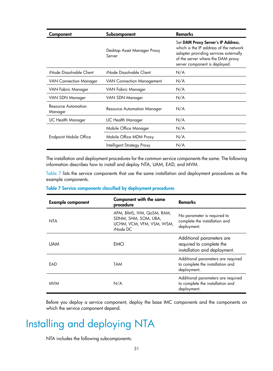 Installing and deploying nta | H3C Technologies H3C Intelligent Management Center User Manual | Page 38 / 96