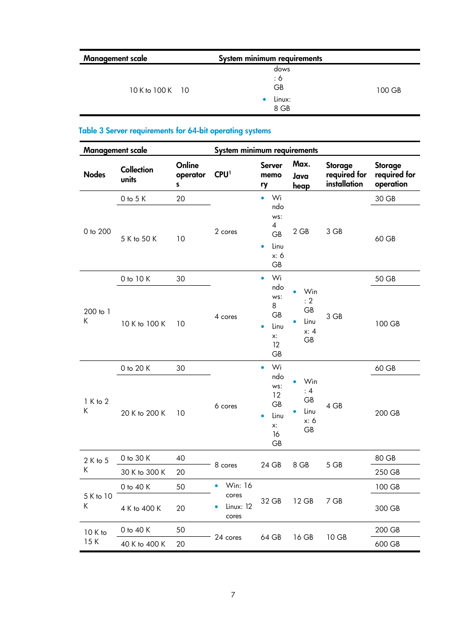 H3C Technologies H3C Intelligent Management Center User Manual | Page 14 / 104