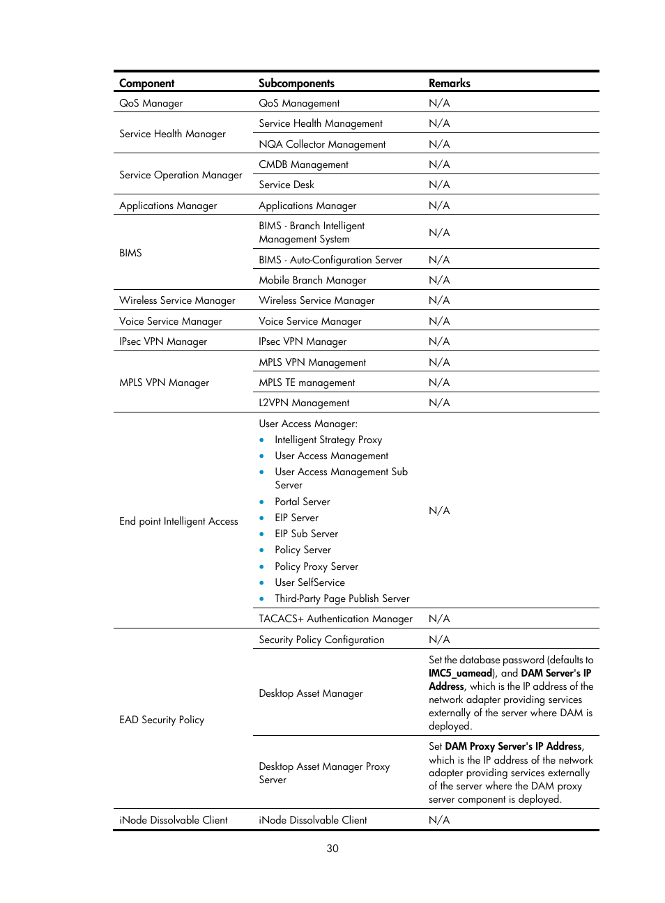 H3C Technologies H3C Intelligent Management Center User Manual | Page 37 / 104