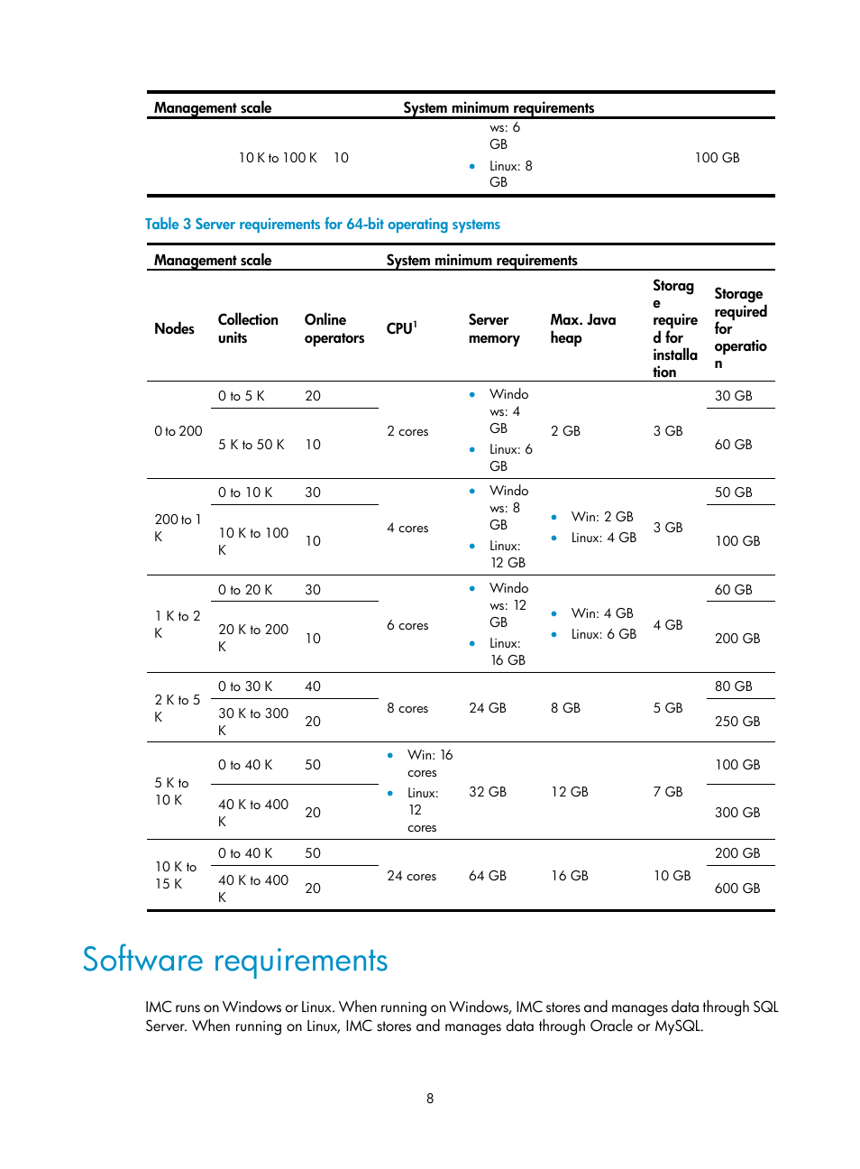 Software requirements | H3C Technologies H3C Intelligent Management Center User Manual | Page 15 / 121