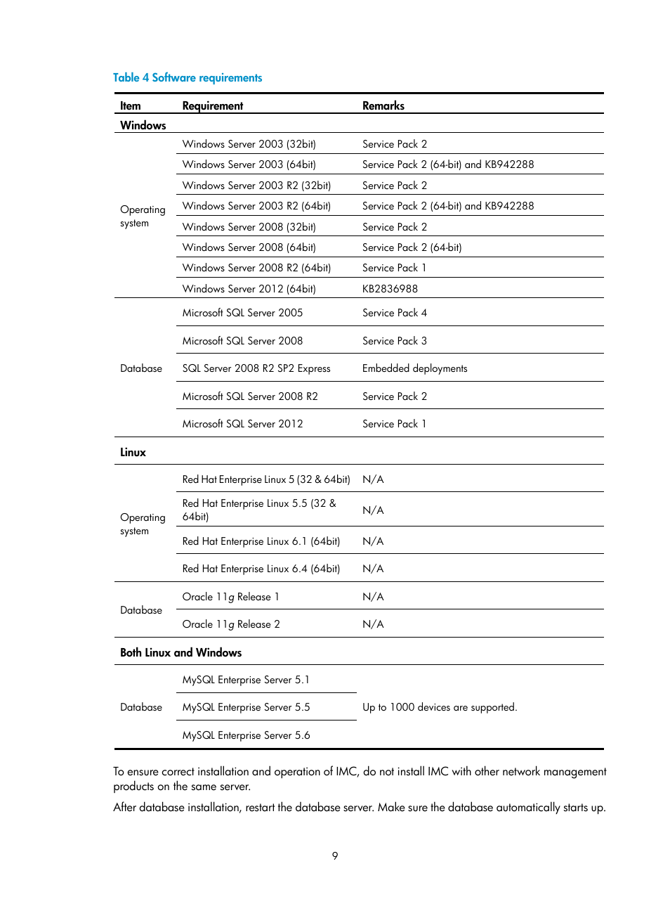 H3C Technologies H3C Intelligent Management Center User Manual | Page 16 / 121