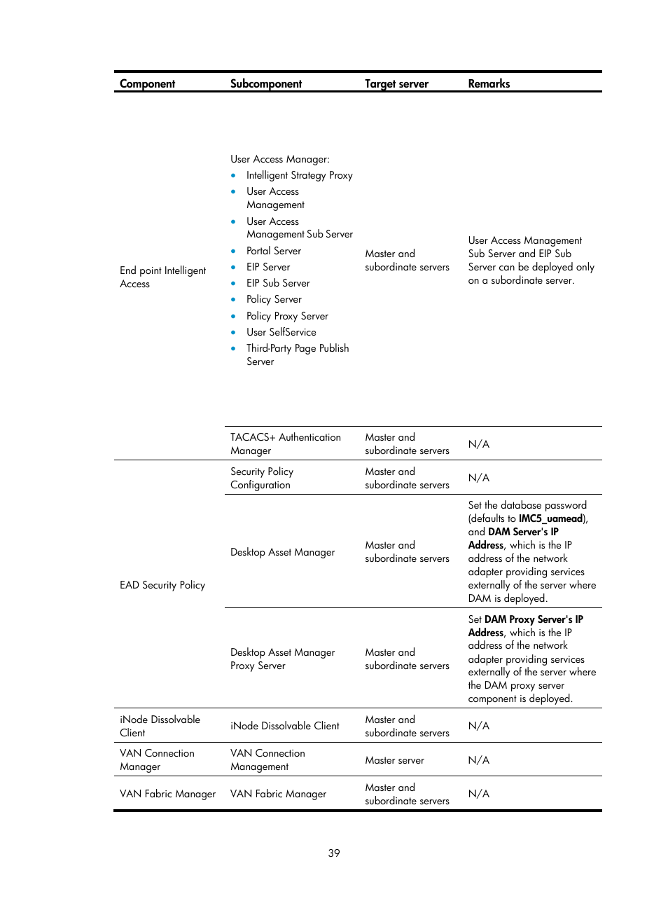 H3C Technologies H3C Intelligent Management Center User Manual | Page 46 / 121