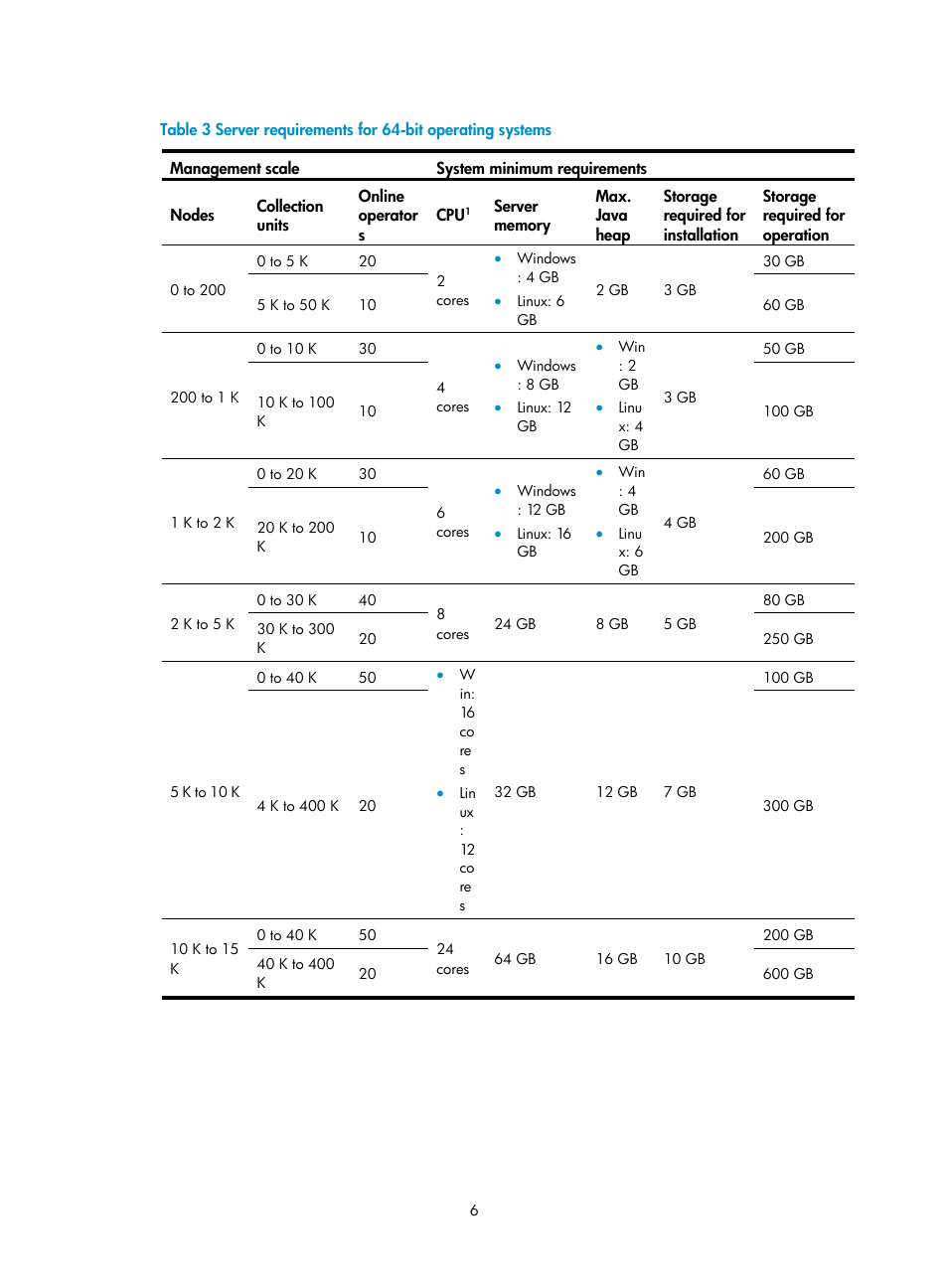 H3C Technologies H3C Intelligent Management Center User Manual | Page 13 / 104