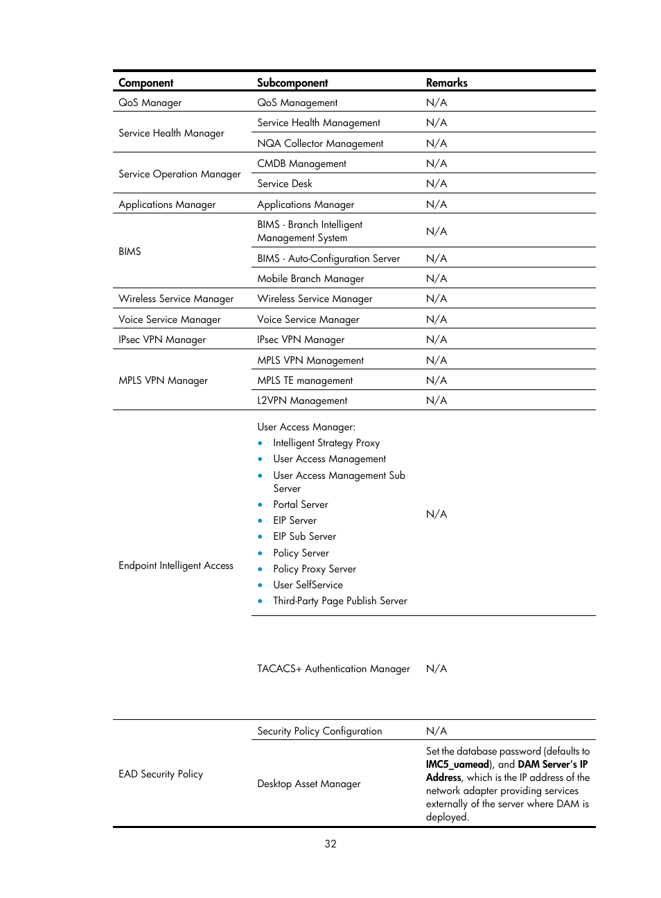 H3C Technologies H3C Intelligent Management Center User Manual | Page 39 / 104