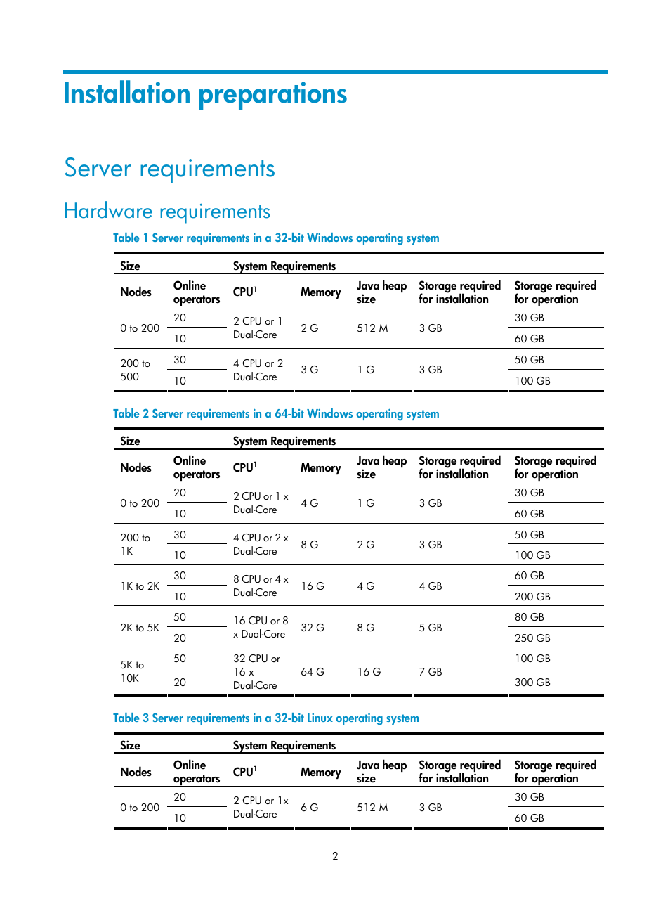 Installation preparations, Server requirements, Hardware requirements | H3C Technologies H3C Intelligent Management Center User Manual | Page 7 / 50