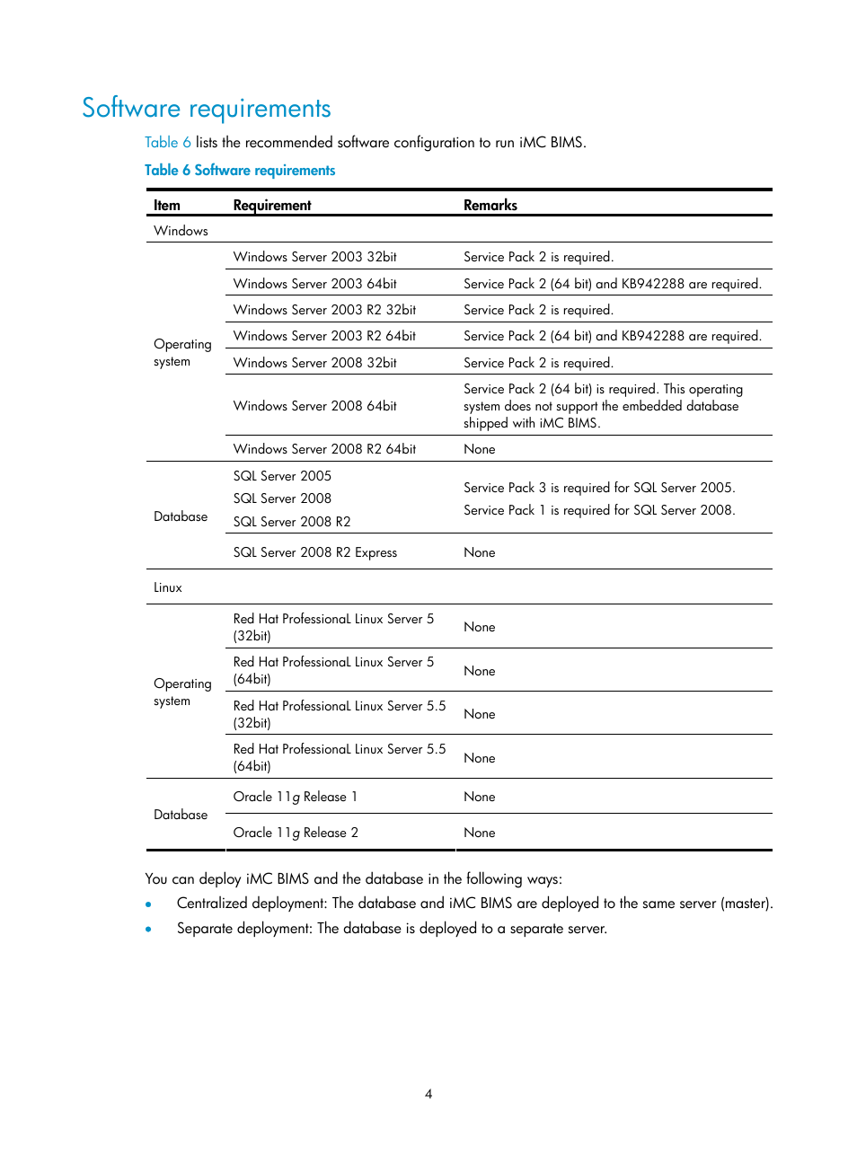 Software requirements | H3C Technologies H3C Intelligent Management Center User Manual | Page 9 / 50