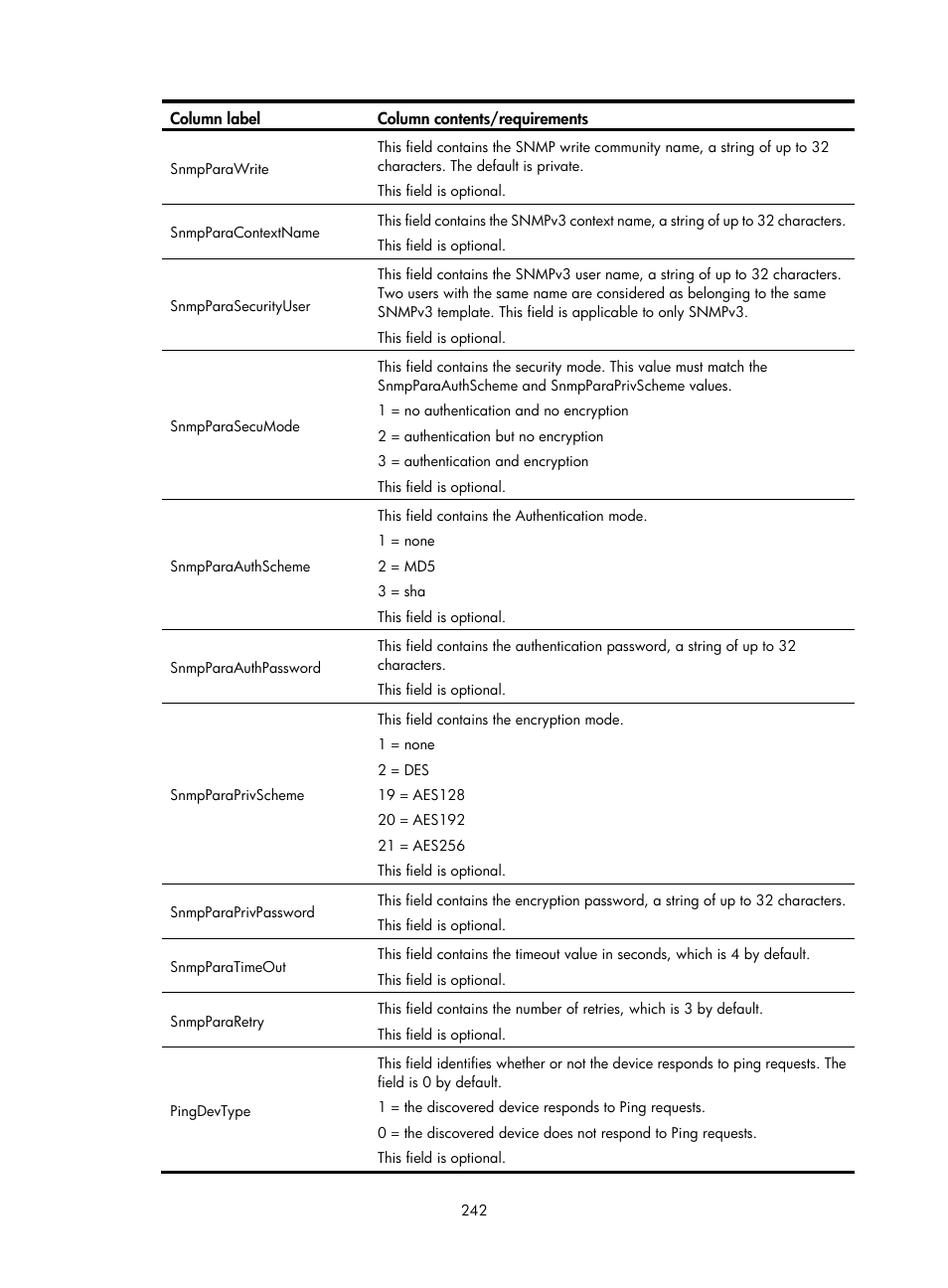 H3C Technologies H3C Intelligent Management Center User Manual | Page 256 / 1065