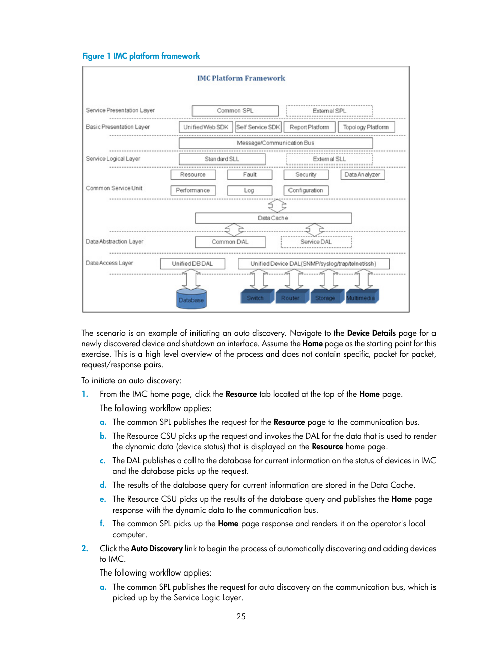 H3C Technologies H3C Intelligent Management Center User Manual | Page 39 / 1065