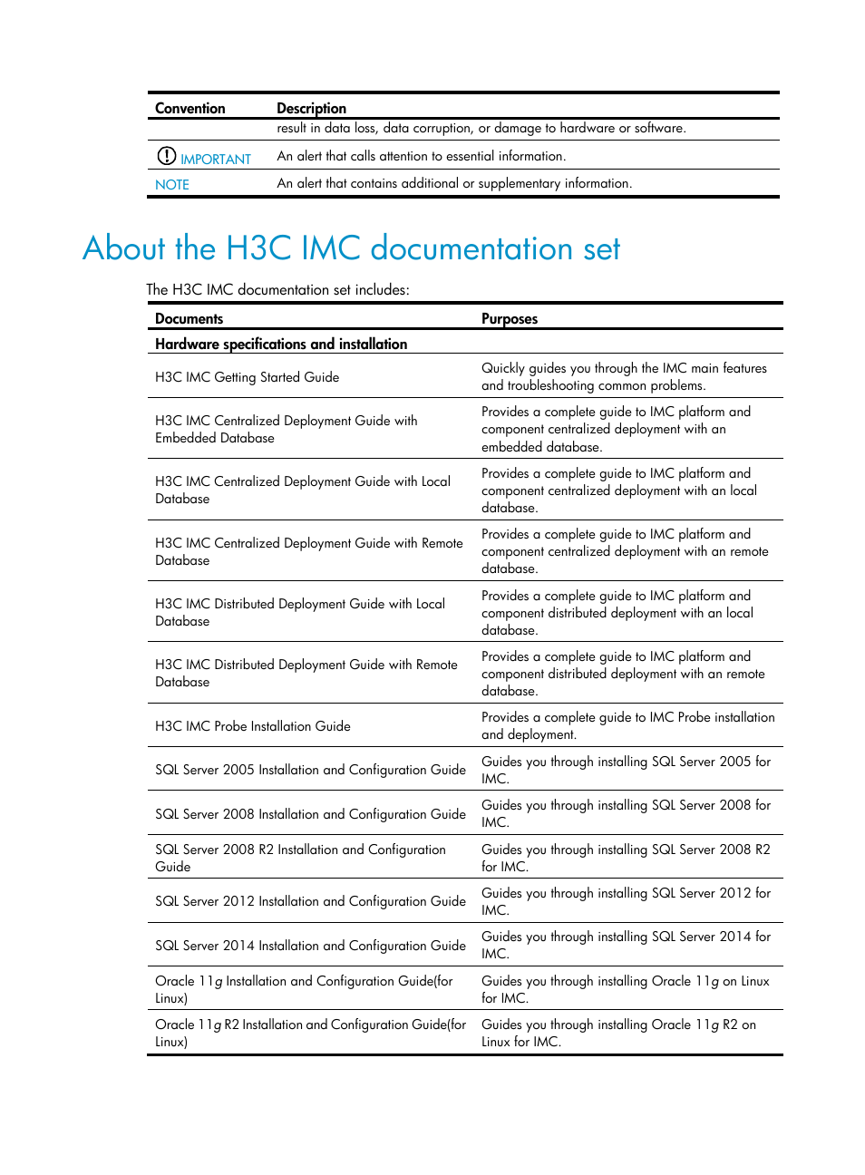 About the h3c imc documentation set | H3C Technologies H3C Intelligent Management Center User Manual | Page 4 / 1065