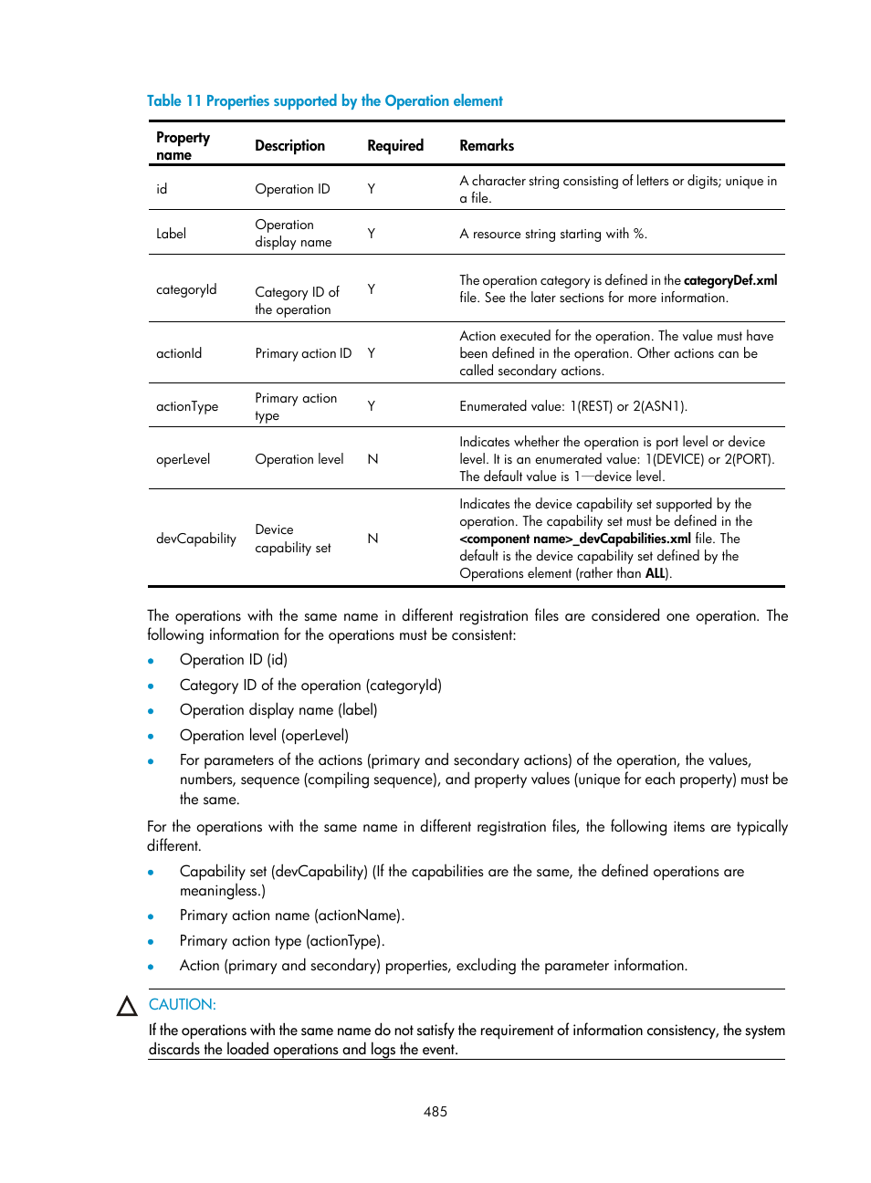 Table 11 | H3C Technologies H3C Intelligent Management Center User Manual | Page 499 / 1065