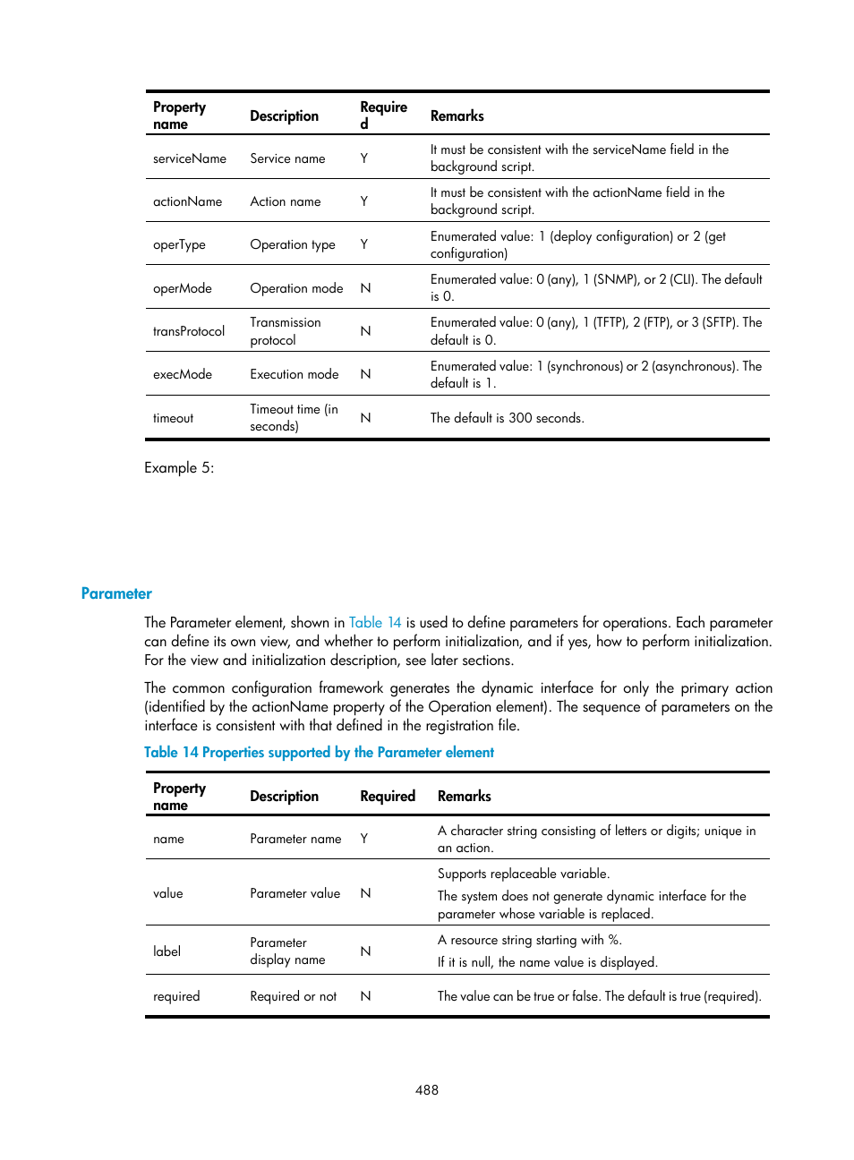 Parameter | H3C Technologies H3C Intelligent Management Center User Manual | Page 502 / 1065